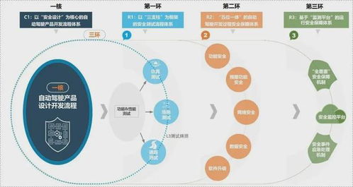 北汽集團推出智能網聯汽車新安全體系，為自動駕駛技術發展構筑堅實防線