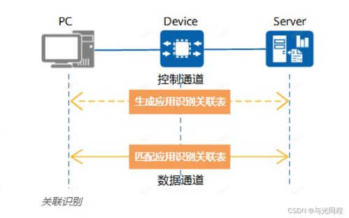 網(wǎng)絡(luò)流量應(yīng)用識(shí)別技術(shù) 原理、應(yīng)用與未來(lái)展望