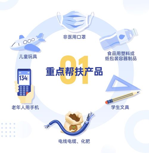一圖讀懂上海產(chǎn)品質(zhì)量技術(shù)幫扶工作方案 技術(shù)咨詢助力企業(yè)質(zhì)量提升