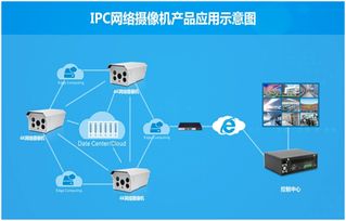 人工智能穩(wěn)健發(fā)展，華北工控同步啟程