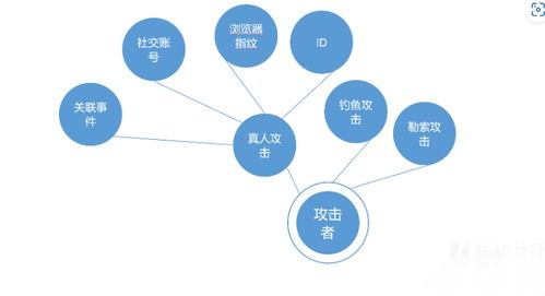 蜜罐技術(shù)全解析 網(wǎng)絡(luò)安全攻防中的陷阱藝術(shù)